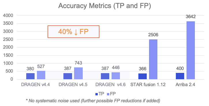 Accuracy across versions and vs 3rd parties
