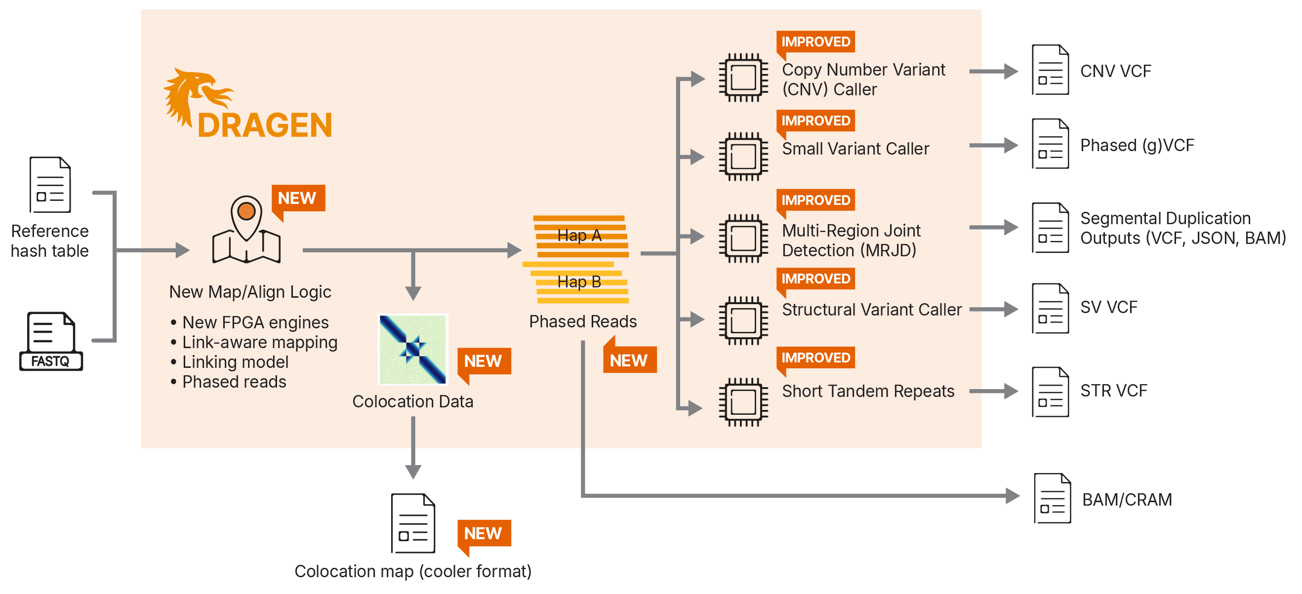 TruPath Analysis Workflow