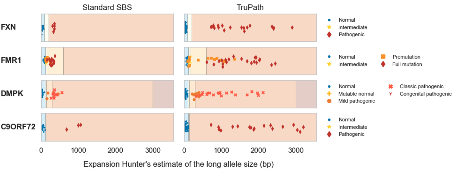 TruPath STR performance